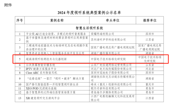 实验室“超高清视听检测技术与仪器创新”案例入选2024年度视听系统典型案例